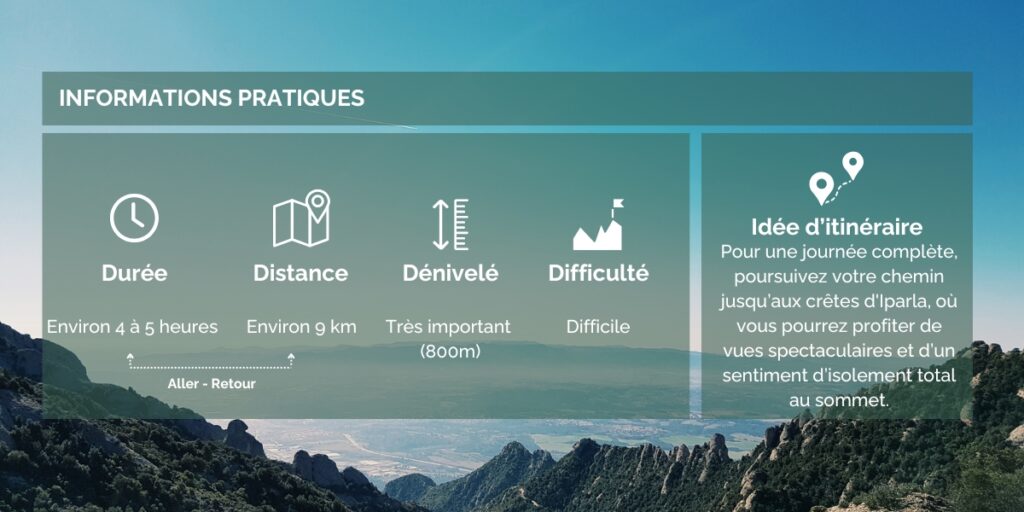 Informations pratiques pour la randonnée Pays Basque Le Pic d'Iparla - Hortense