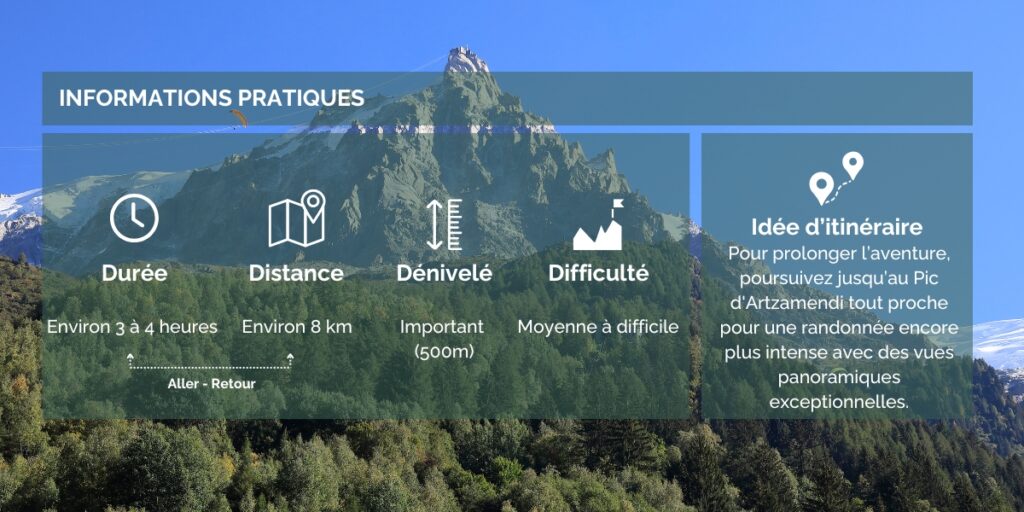 Informations pratiques pour la randonnée Pays Basque Le Pic du Mondarrain - Hortense