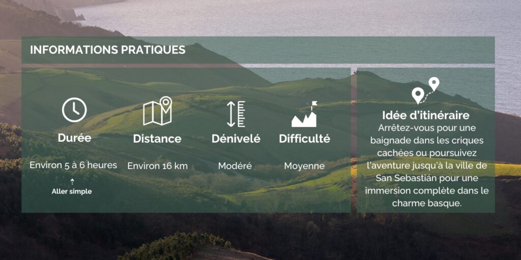 Informations pratiques pour la randonnée Pays Basque Le Sentier du Jaizkibel depuis Hendaye - Hortense