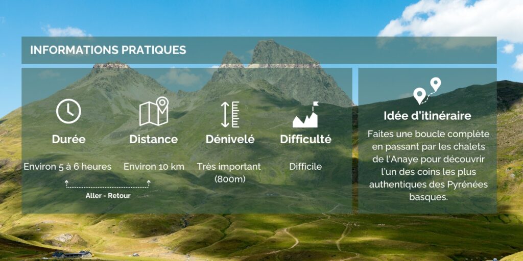 Informations pratiques pour la randonnée Pays Basque Le Tour du Pic d’Anie - Hortense